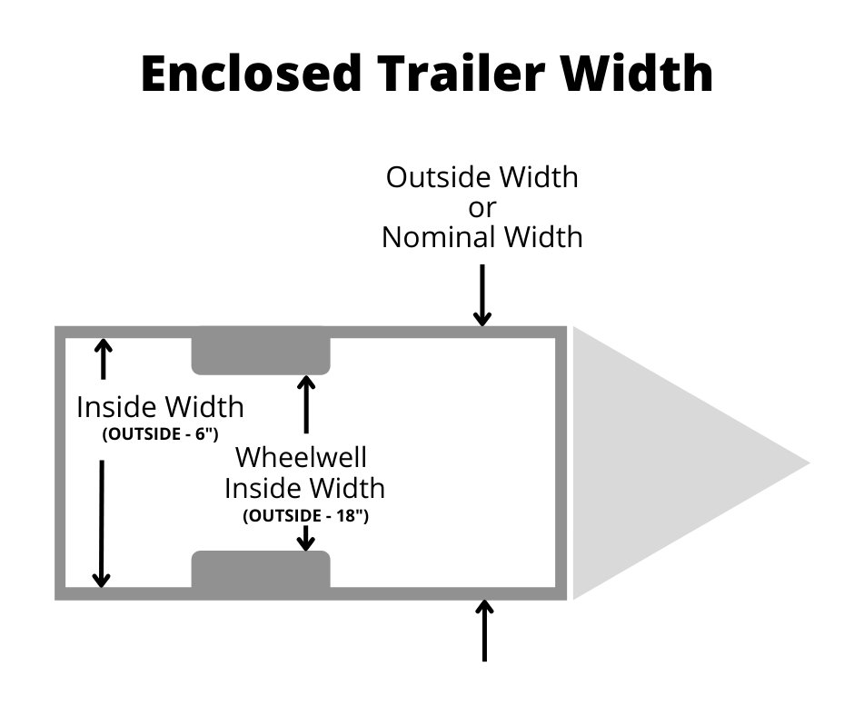 7x14 Enclosed Trailer Measurements